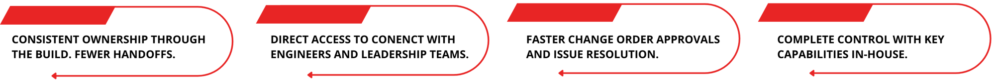 Cardinal Download Assets (1)