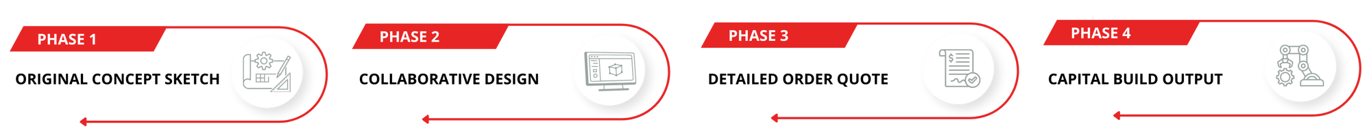 Machine Design Process-1 Machine Design Process-1